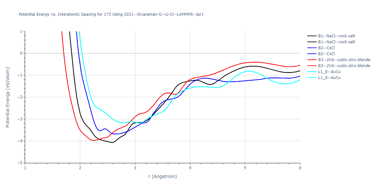 2021--Sivaraman-G--Li-Cl--LAMMPS--ipr1/EvsR.173