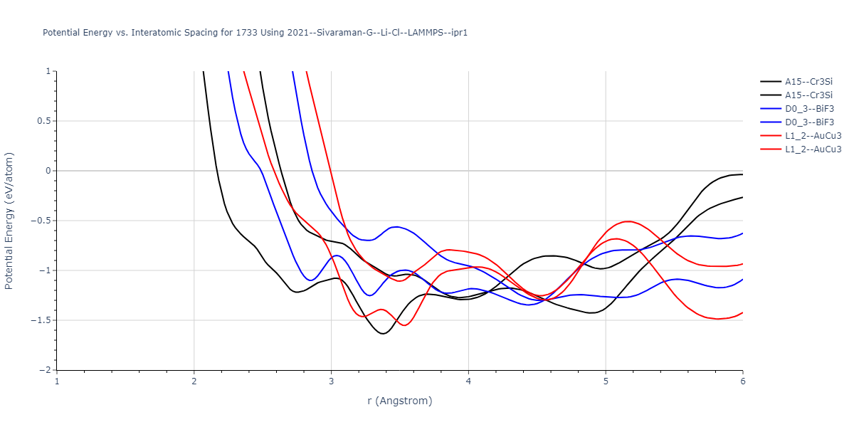 2021--Sivaraman-G--Li-Cl--LAMMPS--ipr1/EvsR.1733