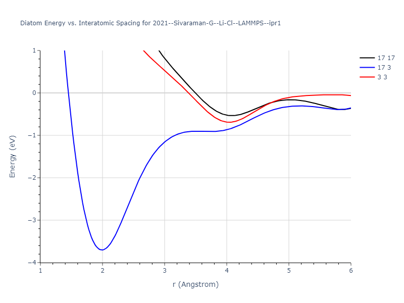 2021--Sivaraman-G--Li-Cl--LAMMPS--ipr1/diatom