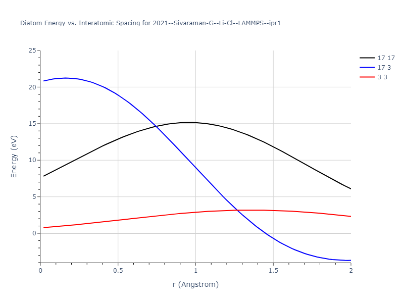 2021--Sivaraman-G--Li-Cl--LAMMPS--ipr1/diatom_short