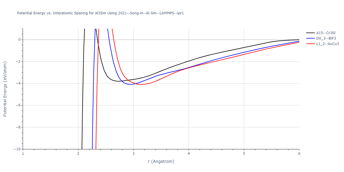 2021--Song-H--Al-Sm--LAMMPS--ipr1/EvsR.Al3Sm