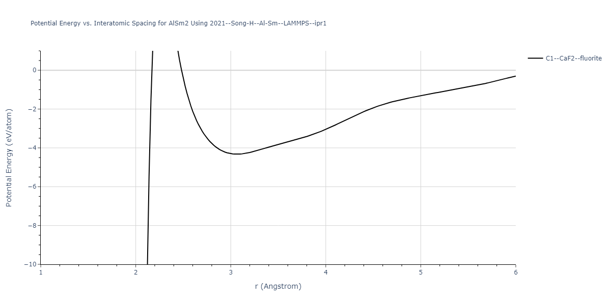 2021--Song-H--Al-Sm--LAMMPS--ipr1/EvsR.AlSm2