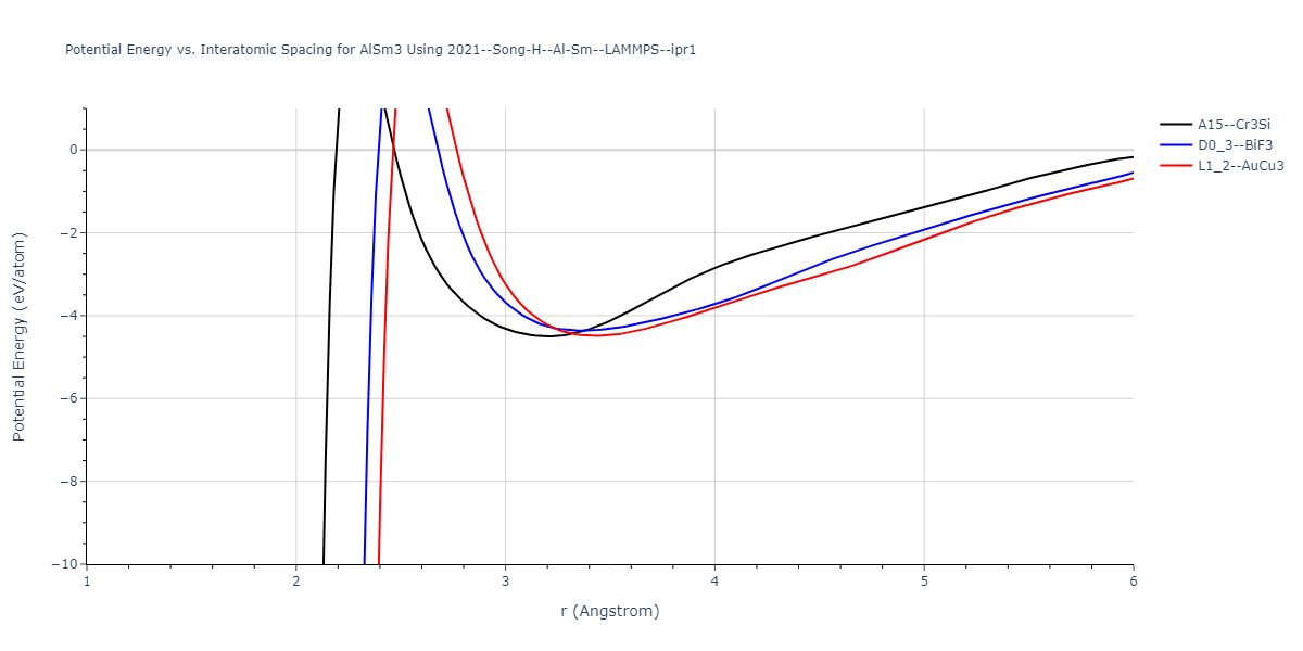 2021--Song-H--Al-Sm--LAMMPS--ipr1/EvsR.AlSm3