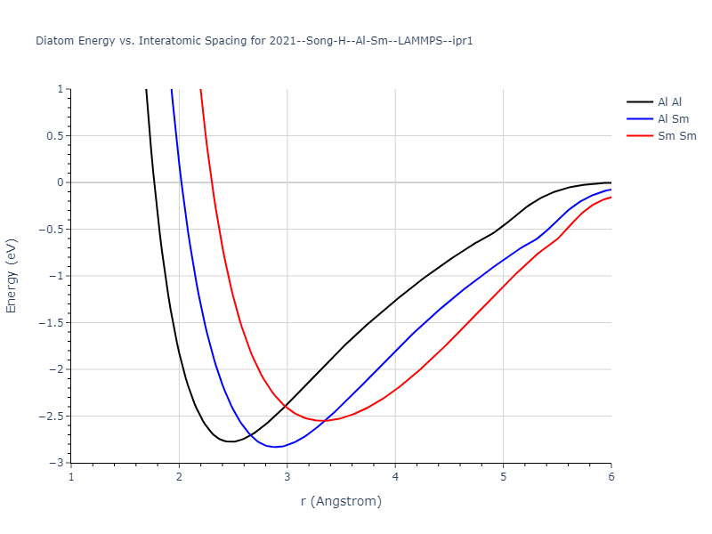 2021--Song-H--Al-Sm--LAMMPS--ipr1/diatom
