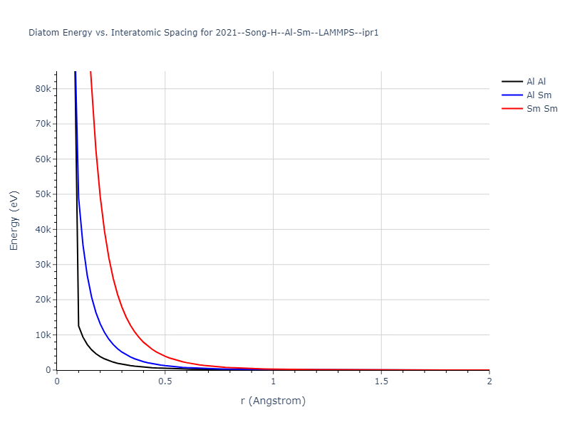2021--Song-H--Al-Sm--LAMMPS--ipr1/diatom_short