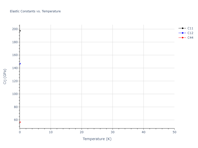 2021--Song-H--Al-Sm--LAMMPS--ipr1//mdsolid.Al3Sm.D0_3--BiF3.4794bba7.Cij