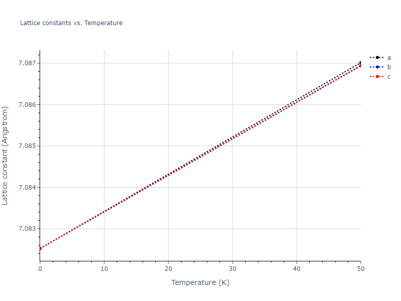 2021--Song-H--Al-Sm--LAMMPS--ipr1/mdsolid.AlSm2.C1--CaF2--fluorite.8a724b6a.a