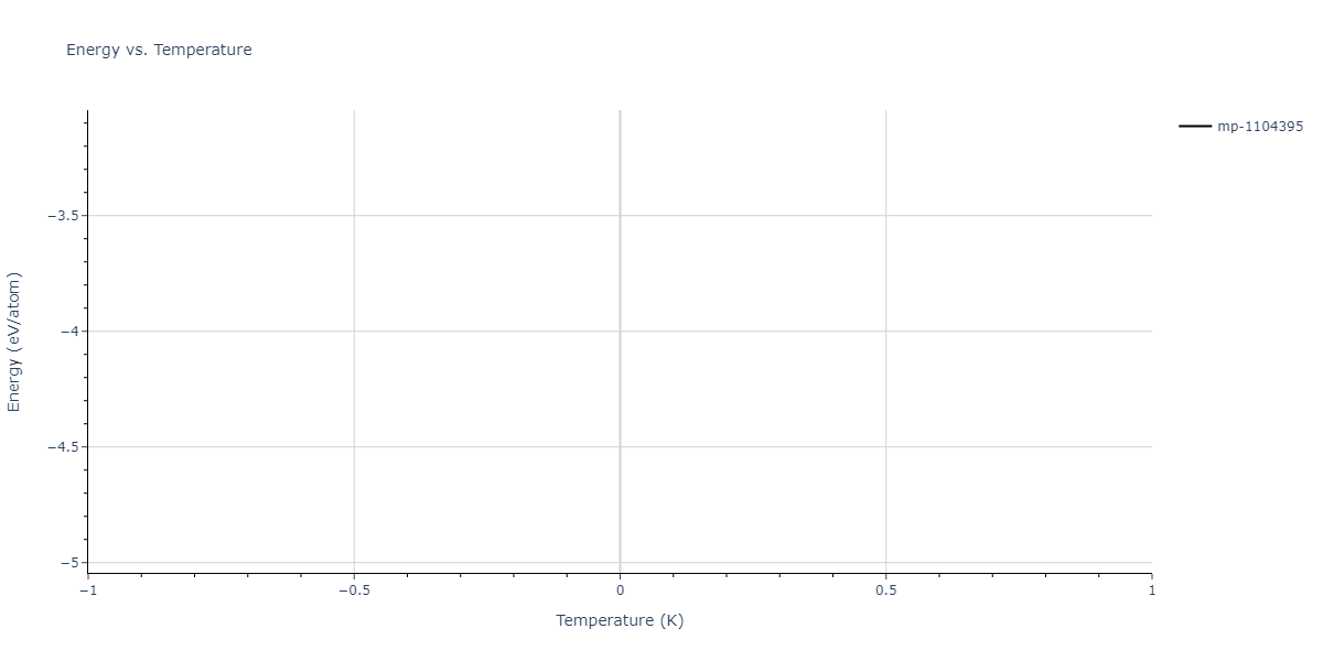 2021--Song-H--Al-Sm--LAMMPS--ipr1/mdthermo.Al11Sm3.U