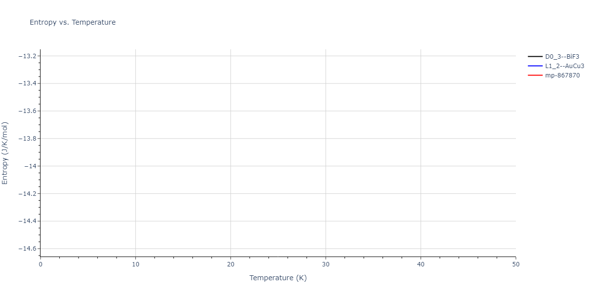 2021--Song-H--Al-Sm--LAMMPS--ipr1/mdthermo.Al3Sm.S