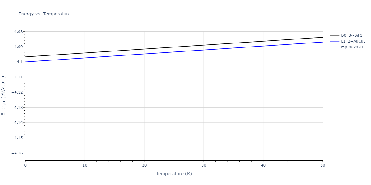 2021--Song-H--Al-Sm--LAMMPS--ipr1/mdthermo.Al3Sm.U