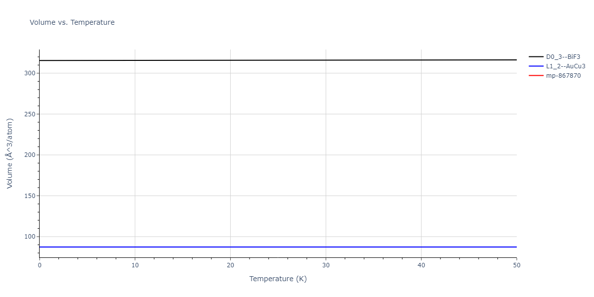 2021--Song-H--Al-Sm--LAMMPS--ipr1/mdthermo.Al3Sm.V