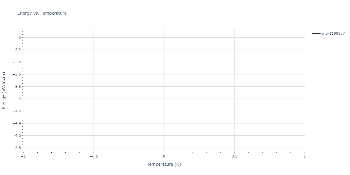 2021--Song-H--Al-Sm--LAMMPS--ipr1/mdthermo.Al5Sm.U