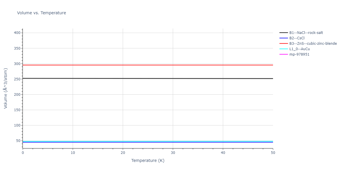 2021--Song-H--Al-Sm--LAMMPS--ipr1/mdthermo.AlSm.V