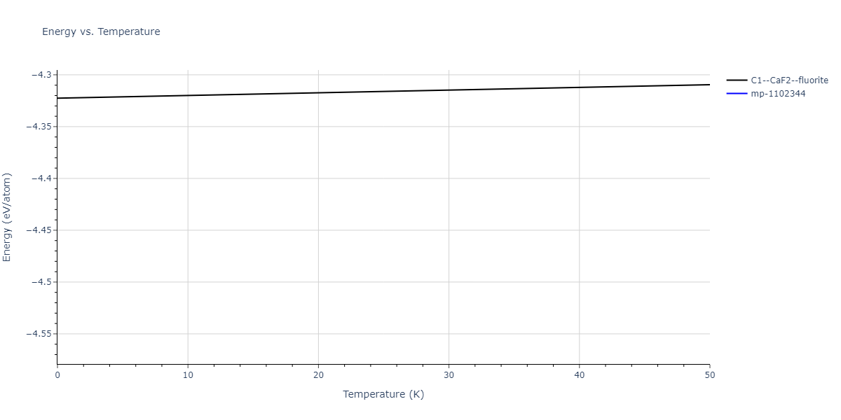 2021--Song-H--Al-Sm--LAMMPS--ipr1/mdthermo.AlSm2.U