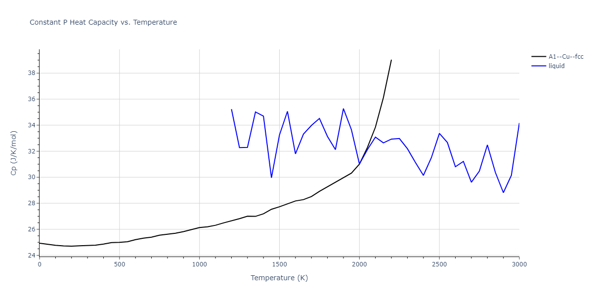 2021--Song-H--Al-Sm--LAMMPS--ipr1/mdthermo.Sm.Cp