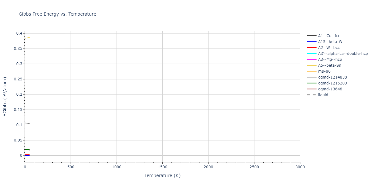 2021--Song-H--Al-Sm--LAMMPS--ipr1/mdthermo.Sm.G