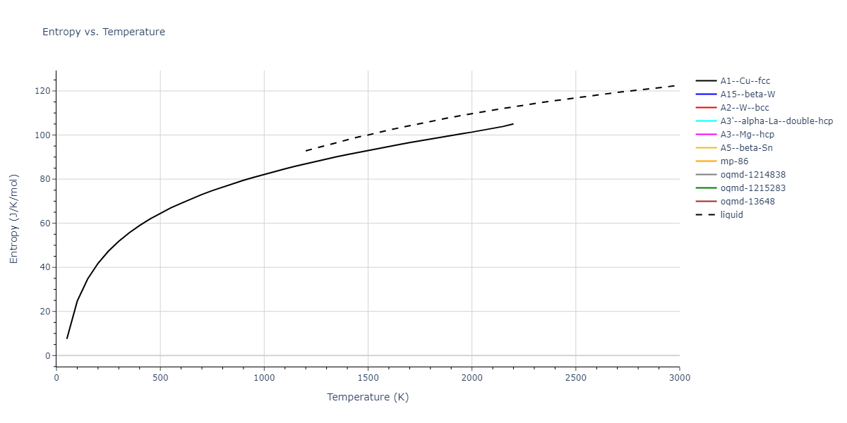 2021--Song-H--Al-Sm--LAMMPS--ipr1/mdthermo.Sm.S
