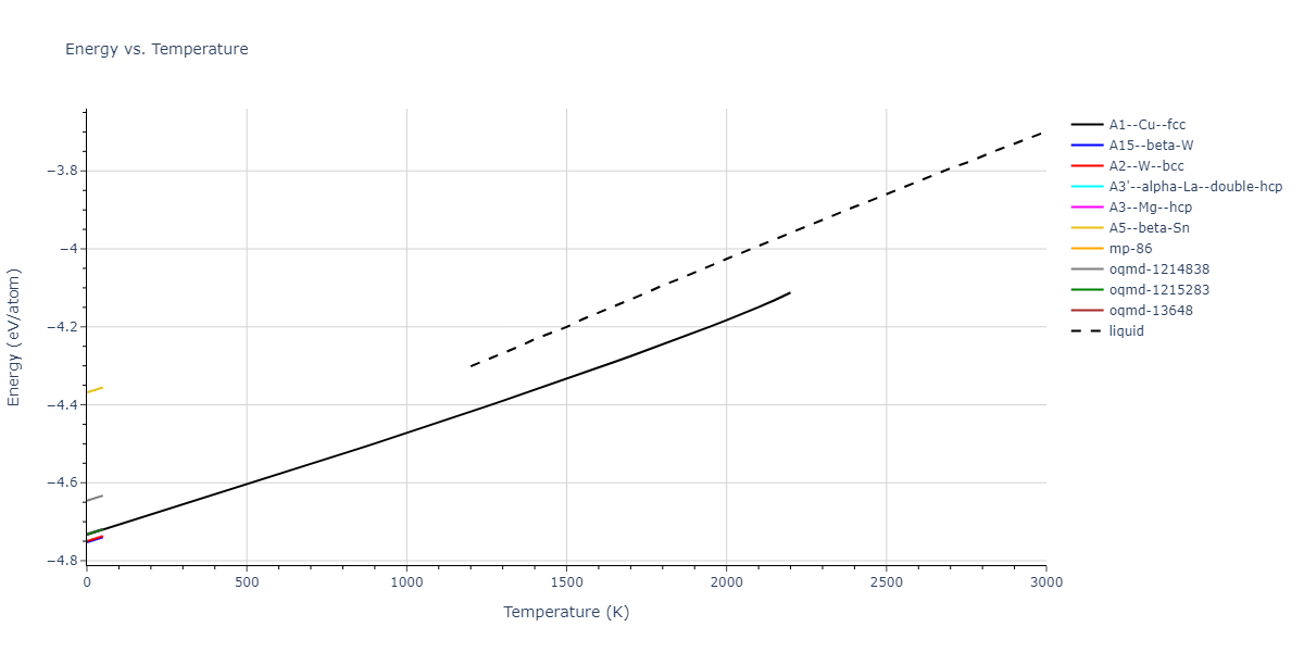 2021--Song-H--Al-Sm--LAMMPS--ipr1/mdthermo.Sm.U