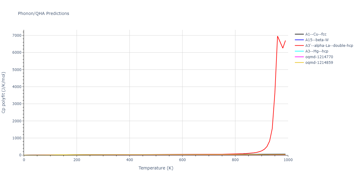 2021--Song-H--Al-Sm--LAMMPS--ipr1/phonon.Al.Cp-poly.png