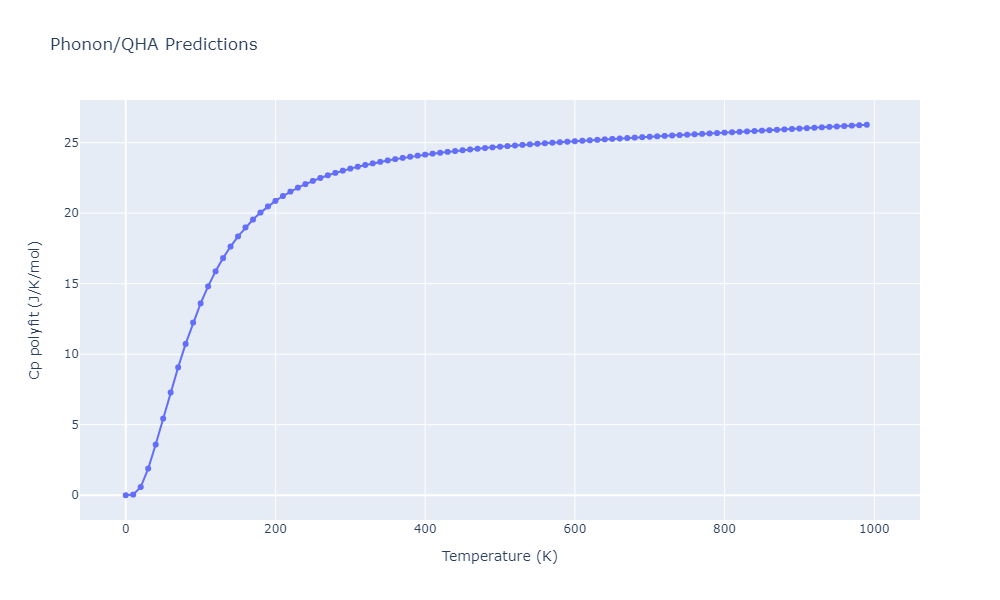 2021--Song-H--Al-Sm--LAMMPS--ipr1/phonon.Al11Sm3.Cp-poly.png