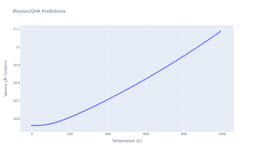 2021--Song-H--Al-Sm--LAMMPS--ipr1/phonon.Al11Sm3.V.png