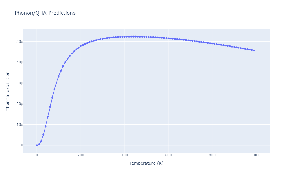 2021--Song-H--Al-Sm--LAMMPS--ipr1/phonon.Al2Sm.alpha.png