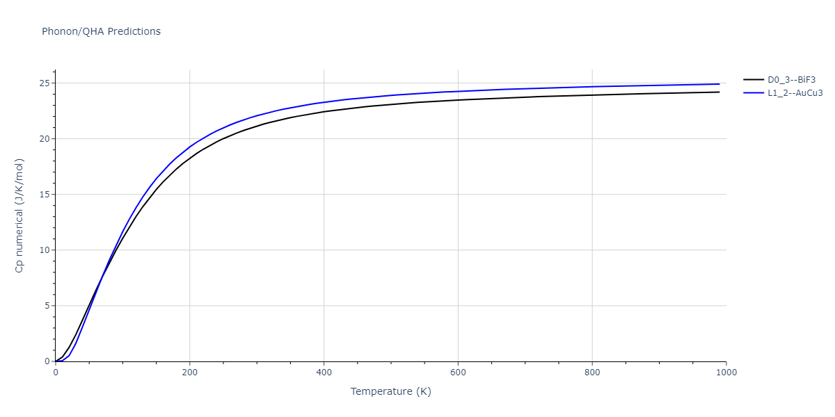 2021--Song-H--Al-Sm--LAMMPS--ipr1/phonon.Al3Sm.Cp-num.png