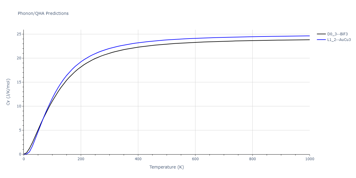 2021--Song-H--Al-Sm--LAMMPS--ipr1/phonon.Al3Sm.Cv.png