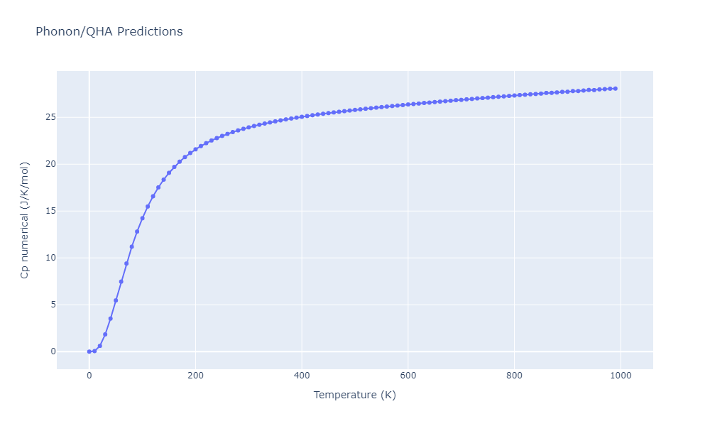 2021--Song-H--Al-Sm--LAMMPS--ipr1/phonon.Al5Sm.Cp-num.png