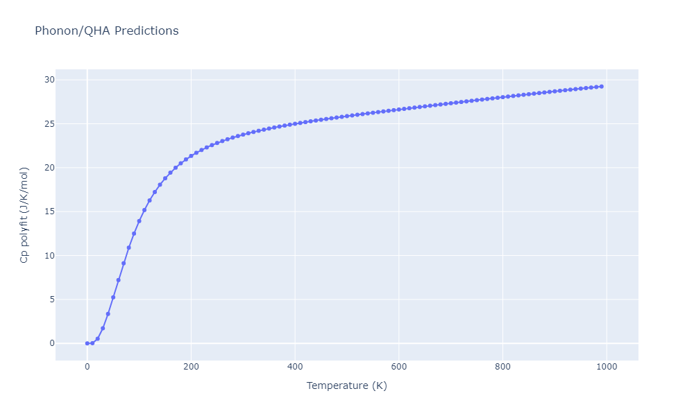 2021--Song-H--Al-Sm--LAMMPS--ipr1/phonon.Al5Sm.Cp-poly.png