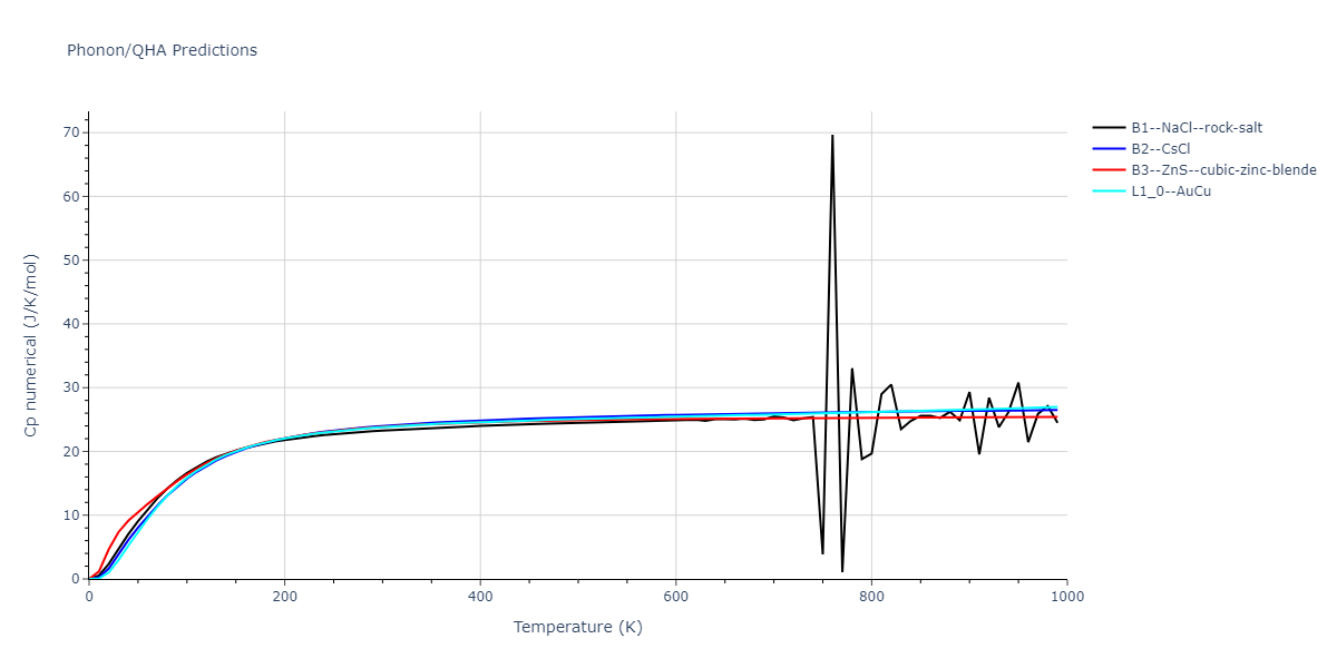 2021--Song-H--Al-Sm--LAMMPS--ipr1/phonon.AlSm.Cp-num.png