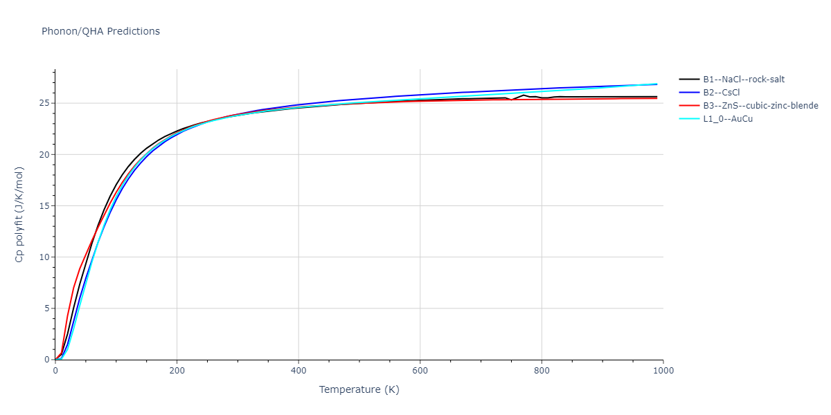 2021--Song-H--Al-Sm--LAMMPS--ipr1/phonon.AlSm.Cp-poly.png