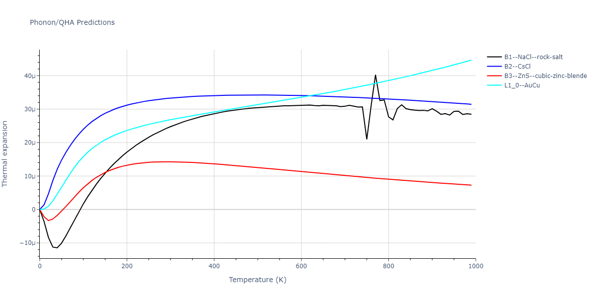 2021--Song-H--Al-Sm--LAMMPS--ipr1/phonon.AlSm.alpha.png