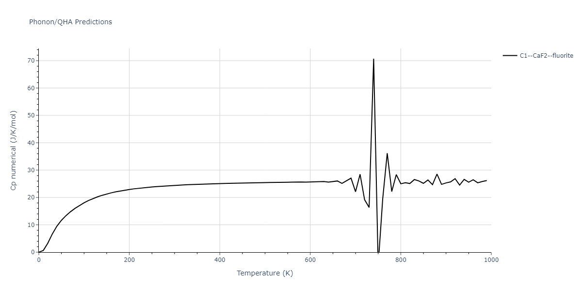 2021--Song-H--Al-Sm--LAMMPS--ipr1/phonon.AlSm2.Cp-num.png