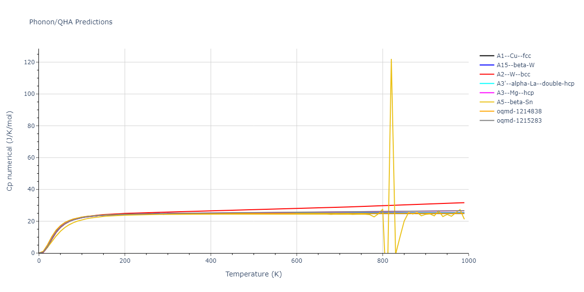 2021--Song-H--Al-Sm--LAMMPS--ipr1/phonon.Sm.Cp-num.png