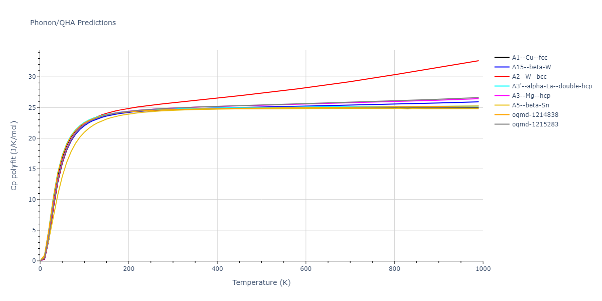 2021--Song-H--Al-Sm--LAMMPS--ipr1/phonon.Sm.Cp-poly.png