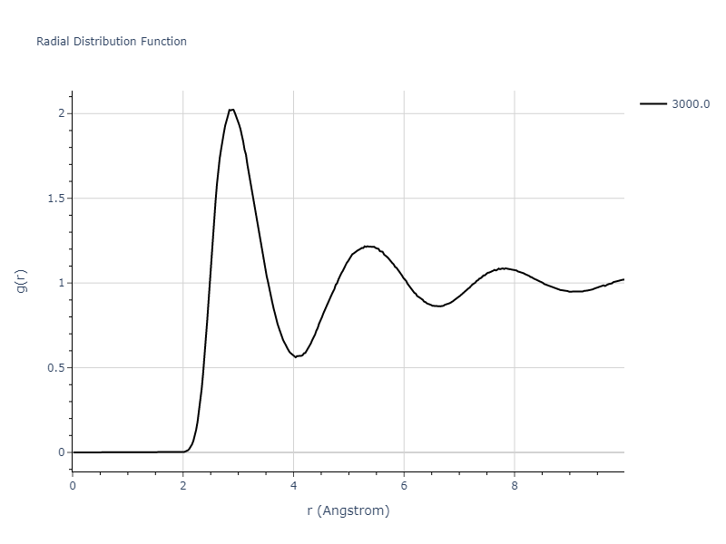 2021--Starikov-S--Zr-Nb--LAMMPS--ipr1/mdliquid.Nb.rdf