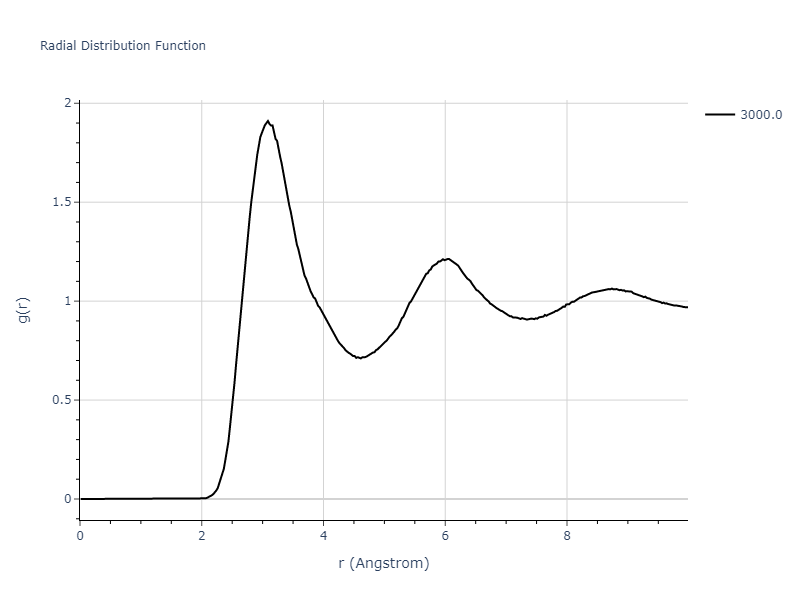 2021--Starikov-S--Zr-Nb--LAMMPS--ipr1/mdliquid.Zr.rdf