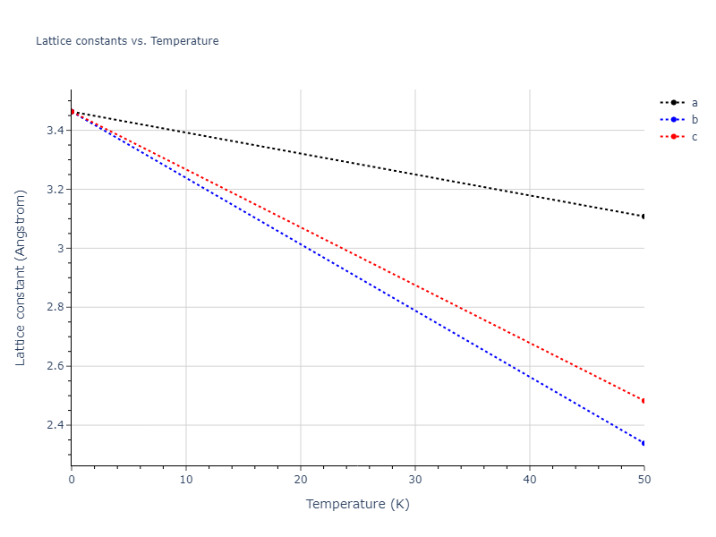 2021--Starikov-S--Zr-Nb--LAMMPS--ipr1/mdsolid.Nb.Ah--alpha-Po--sc.38902bb9.a