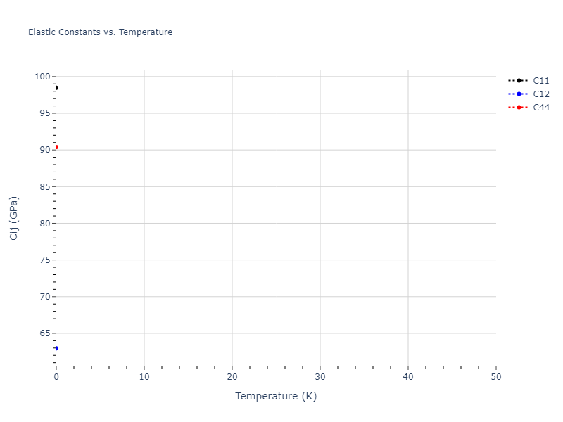 2021--Starikov-S--Zr-Nb--LAMMPS--ipr1//mdsolid.Nb3Zr.D0_3--BiF3.3c90206d.Cij