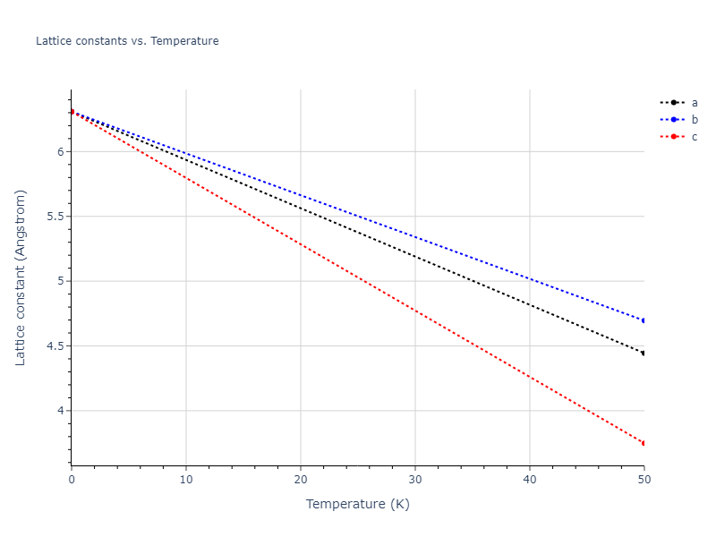 2021--Starikov-S--Zr-Nb--LAMMPS--ipr1/mdsolid.Nb3Zr.L1_2--AuCu3.4c7f1fa9.a