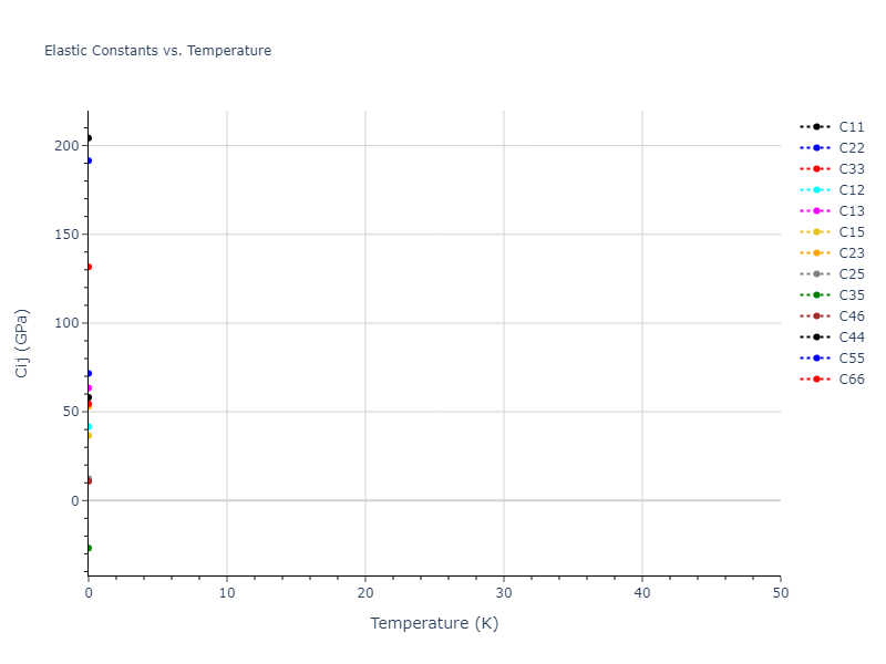 2021--Starikov-S--Zr-Nb--LAMMPS--ipr1//mdsolid.Nb3Zr4.oqmd-757295.3cc40e1e.Cij