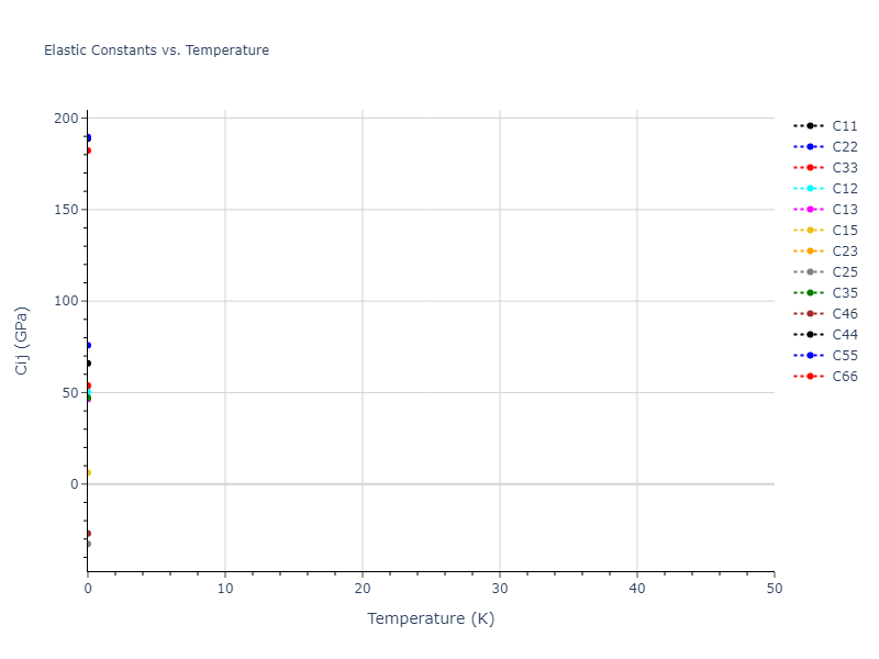 2021--Starikov-S--Zr-Nb--LAMMPS--ipr1//mdsolid.NbZr.oqmd-757294.4fca626a.Cij