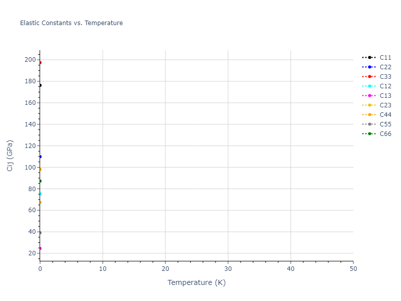2021--Starikov-S--Zr-Nb--LAMMPS--ipr1//mdsolid.NbZr.oqmd-757297.9fabe0a0.Cij