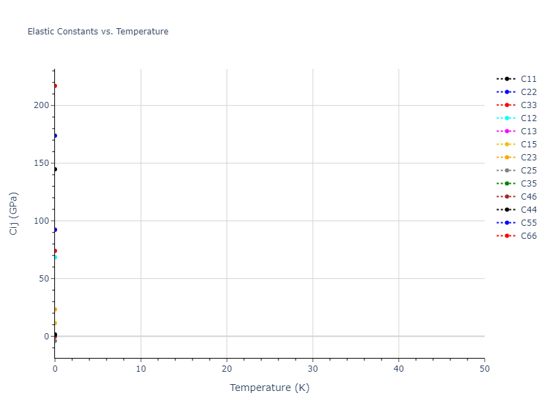 2021--Starikov-S--Zr-Nb--LAMMPS--ipr1//mdsolid.NbZr.oqmd-757300.0bdbbf82.Cij