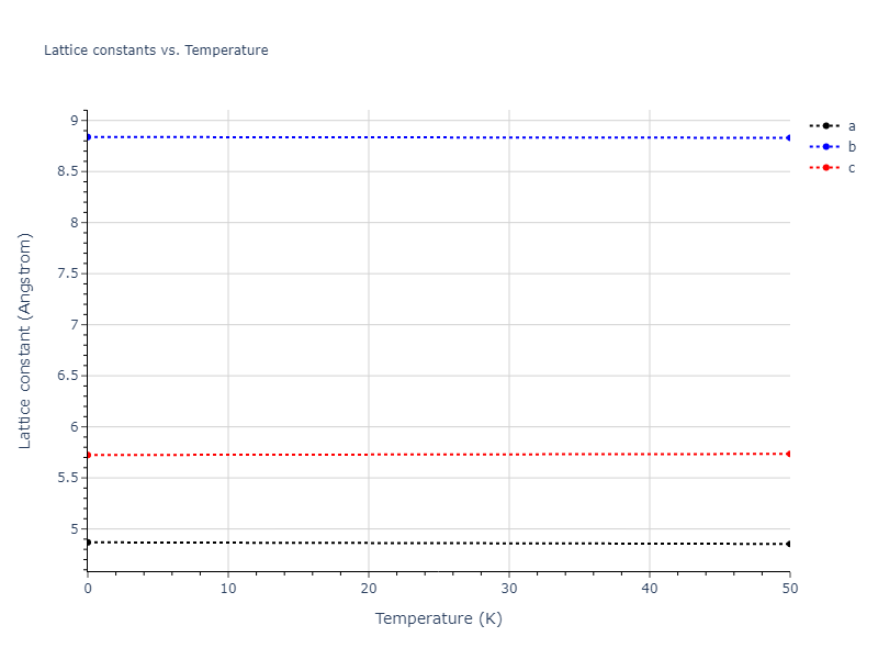 2021--Starikov-S--Zr-Nb--LAMMPS--ipr1/mdsolid.NbZr.oqmd-757318.b25280c4.a