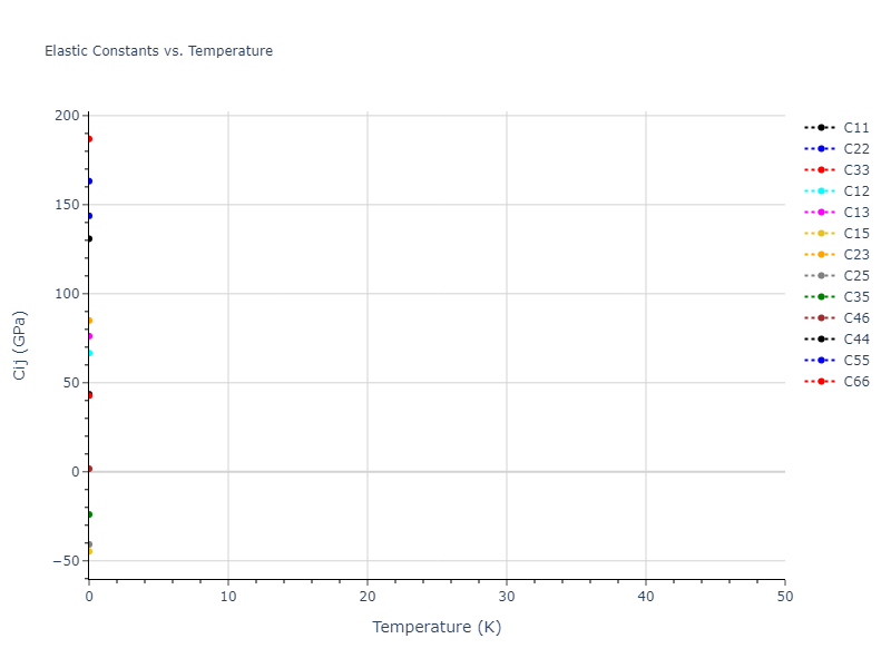 2021--Starikov-S--Zr-Nb--LAMMPS--ipr1//mdsolid.NbZr.oqmd-757321.eee2db17.Cij