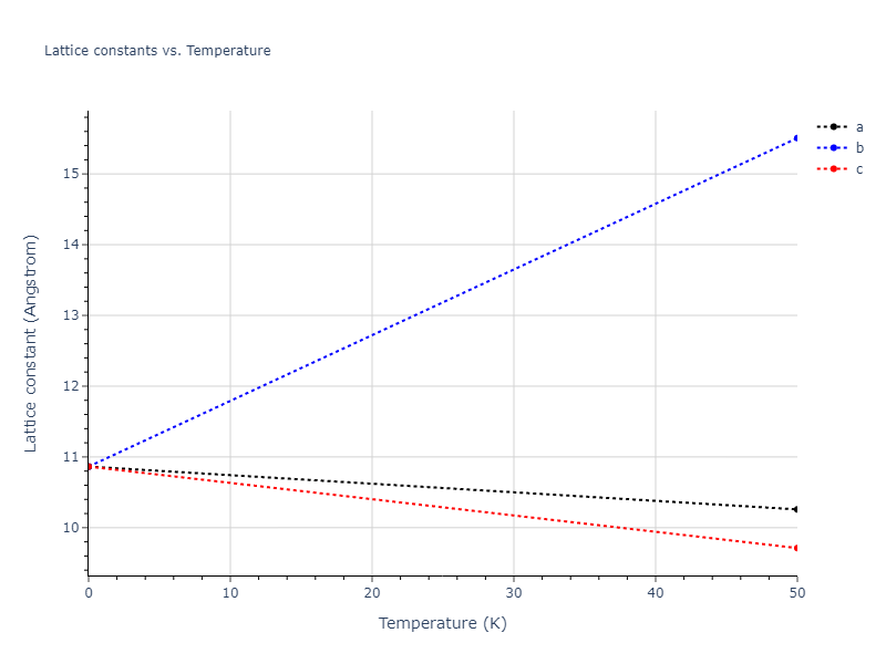 2021--Starikov-S--Zr-Nb--LAMMPS--ipr1/mdsolid.NbZr2.C1--CaF2--fluorite.988f3f18.a