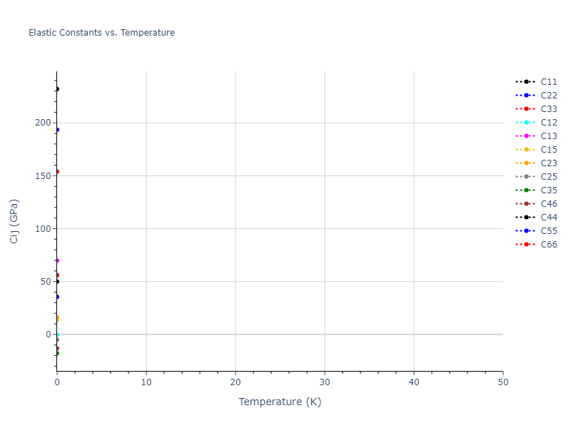 2021--Starikov-S--Zr-Nb--LAMMPS--ipr1//mdsolid.NbZr2.oqmd-757317.09af8b51.Cij