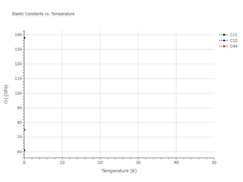 2021--Starikov-S--Zr-Nb--LAMMPS--ipr1//mdsolid.NbZr3.D0_3--BiF3.9aef0842.Cij